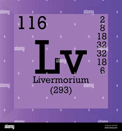 periodic table lv